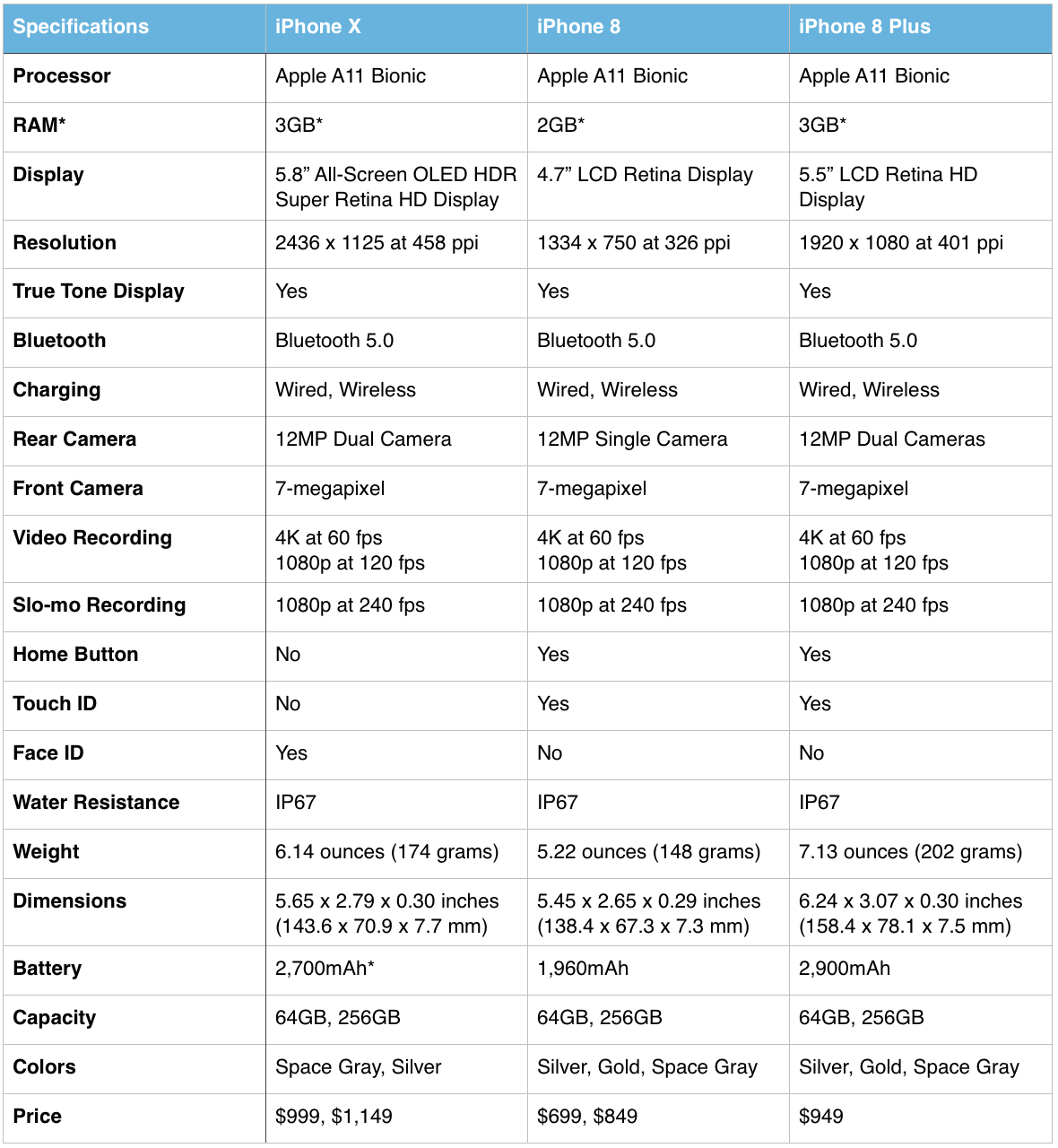Сравнение xr и 11. Айфон 8 характеристики 64 ГБ характеристики. Характеристики айфон 8 характеристики. Айфон 8 характеристики камеры. Iphone 8 параметры характеристики.