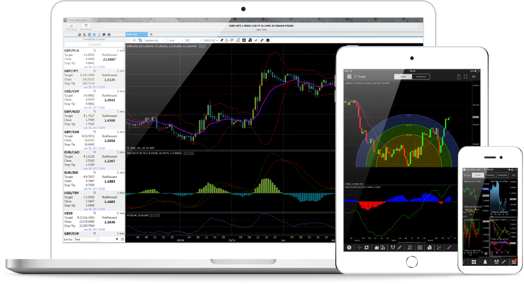 Top 5 Forex Trading Apps For Ios Ios Hacker - 