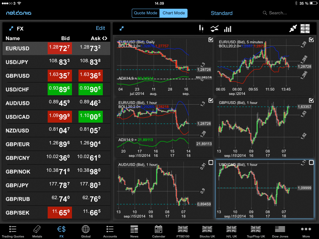 Foreign exchange market phone app