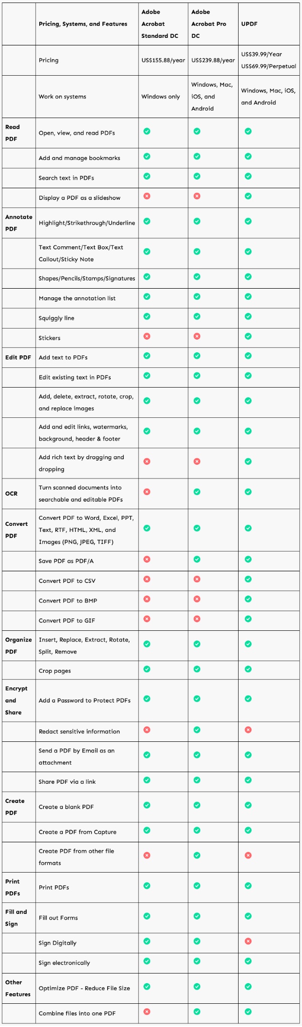 UPDF-vs-Adobe-Acrobat-comparison - iOS Hacker