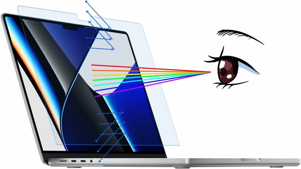 16-inch MacBook Pro M3 Pro screen protectors