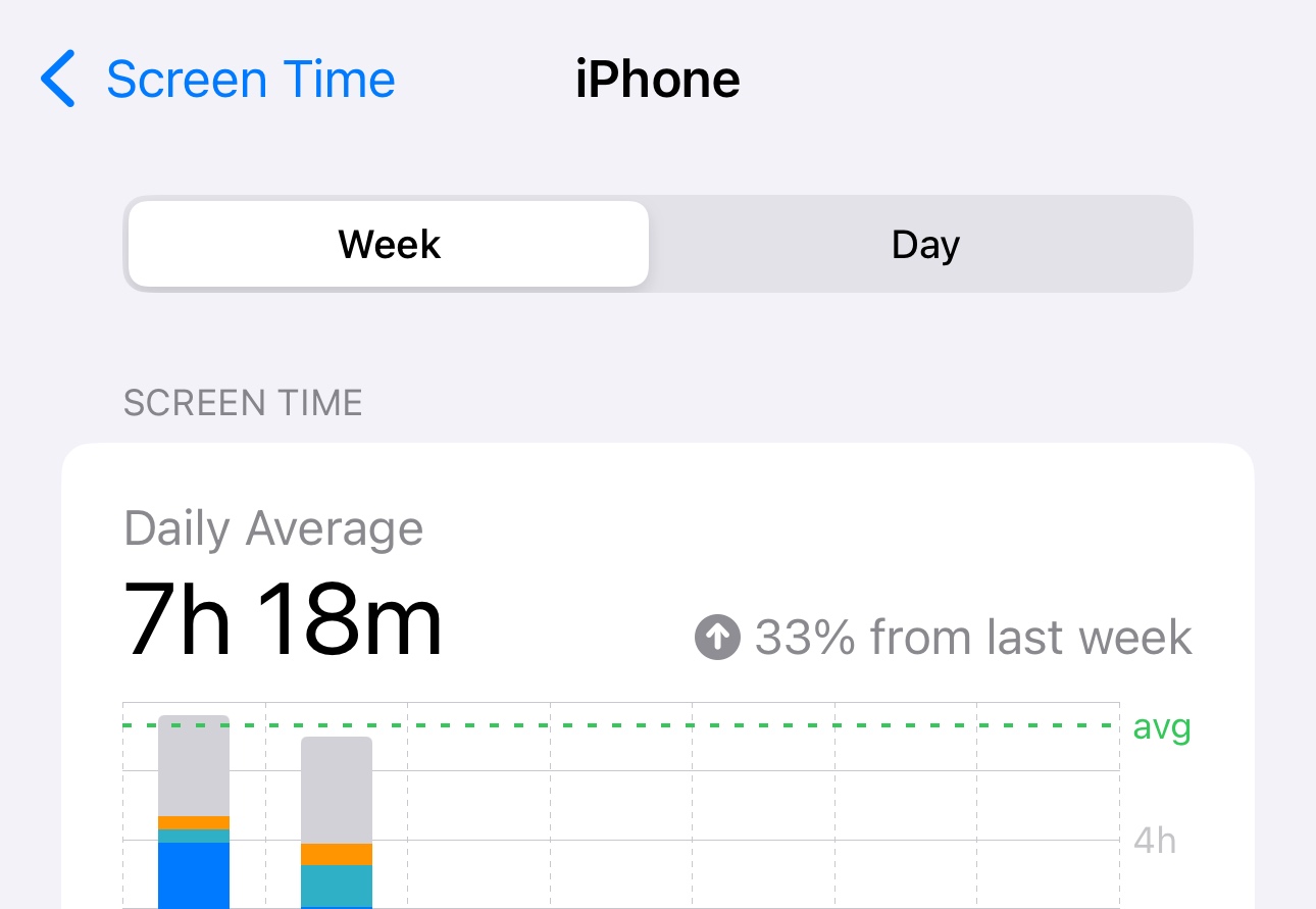 how to check screen time activity on iphone
