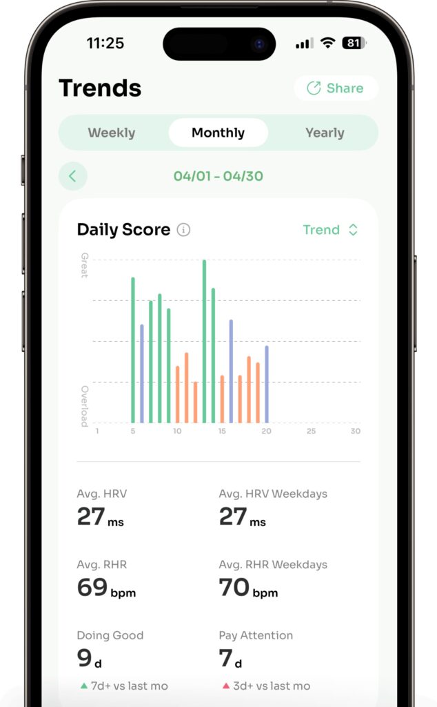 StressWatch app